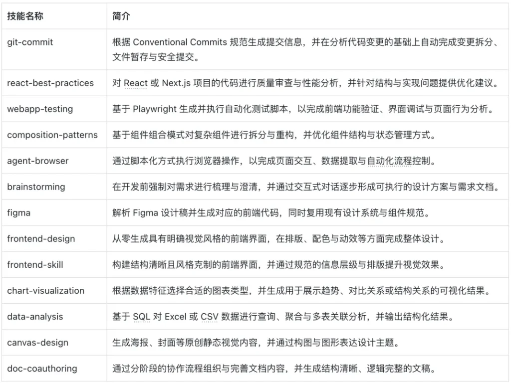 SOLO 必装的 14个 Skills，看这一篇就够了